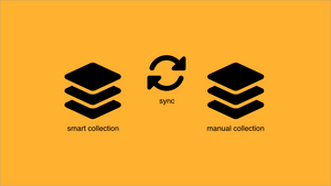Schaubild, das die Synchronisation von manuellen und automatischen Collections für eCommerce Plattform Shopify zeigt.